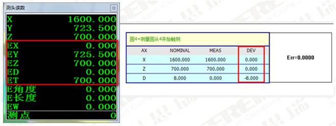 檢具行業(yè)測(cè)量過(guò)程實(shí)例(圖3)