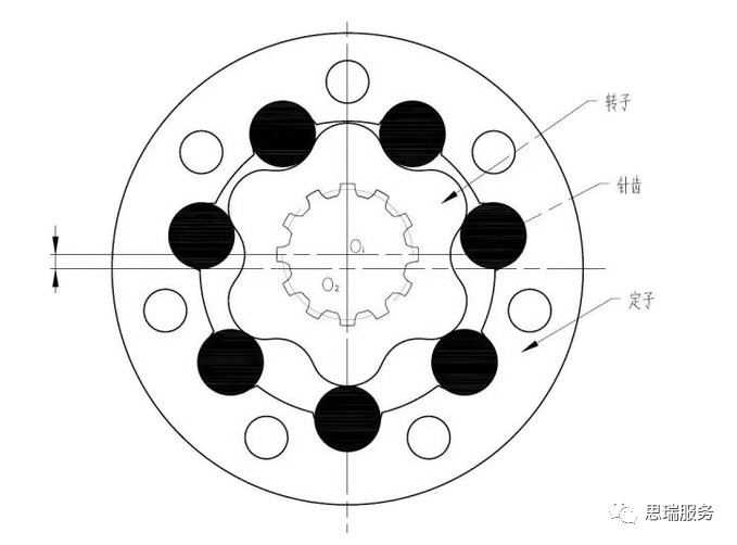 三坐標檢測案例 | 齒輪式與擺線式液壓馬達檢測重點！(圖6)