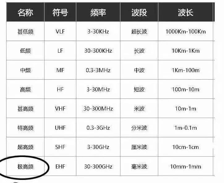 5G熱潮下，3.5D玻璃尺寸測量有多少可能性？(圖2)