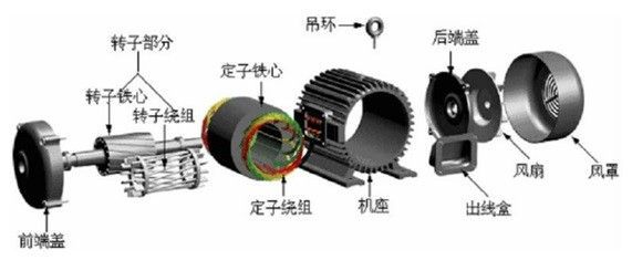 電機各個配件檢測，思瑞三坐標方案一應俱全(圖2)