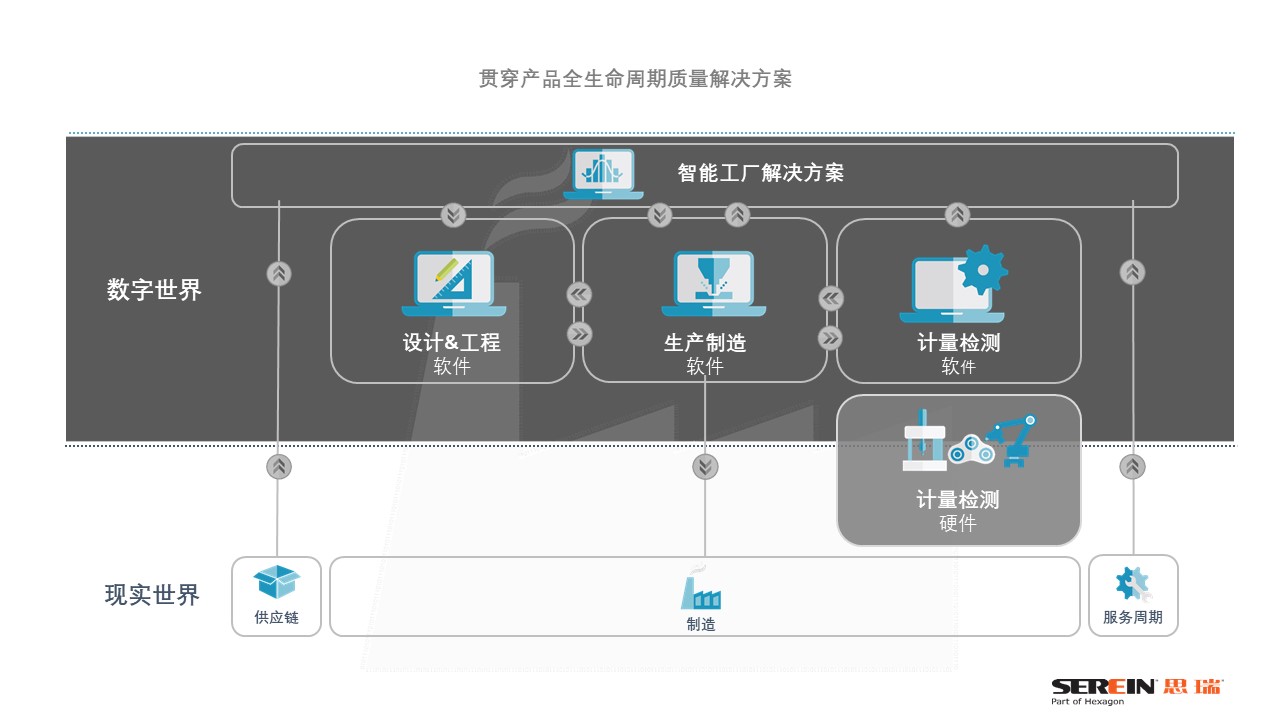 智能制造聯盟之《伯樂講堂》，從三坐標測量儀到智慧解決方案(圖2)