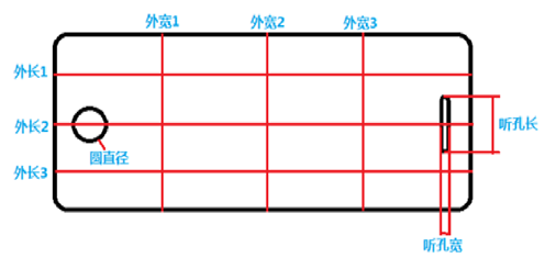 1秒鐘，大視野方案帶你玩轉手機玻璃多尺寸測量(圖2)