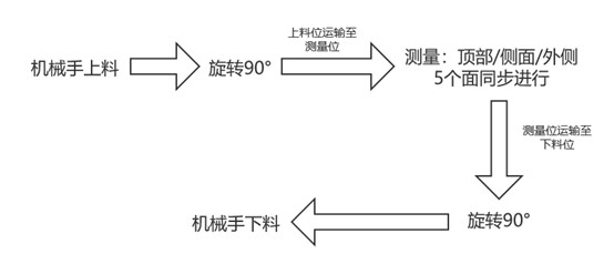 頭戴式耳機外觀瑕疵檢測方案，“酷”就是生產力(圖2)