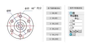 極坐標系在三坐標測量中的應用之法蘭盤