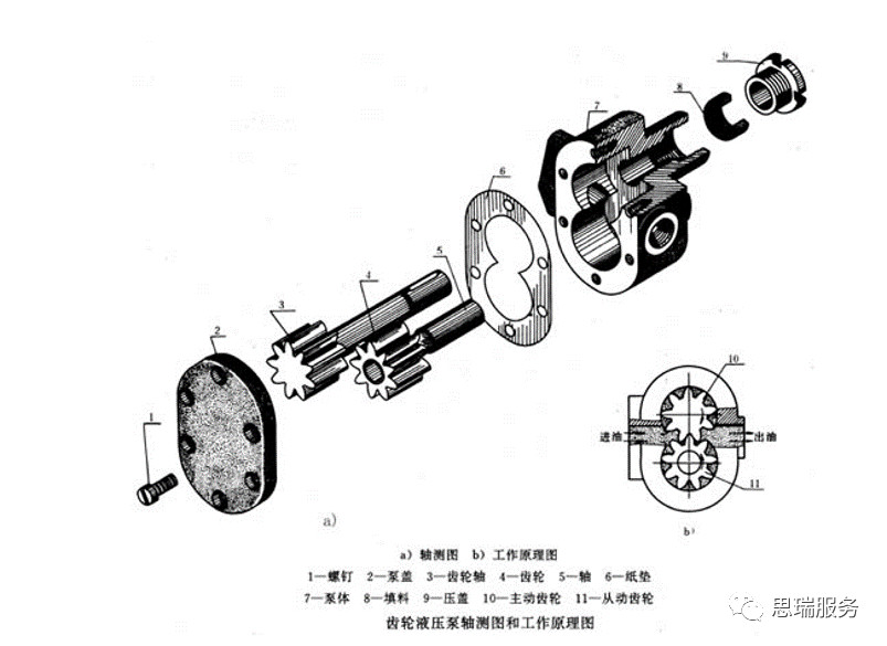 三坐標(biāo)檢測(cè)案例 | 齒輪式與擺線式液壓馬達(dá)檢測(cè)重點(diǎn)！